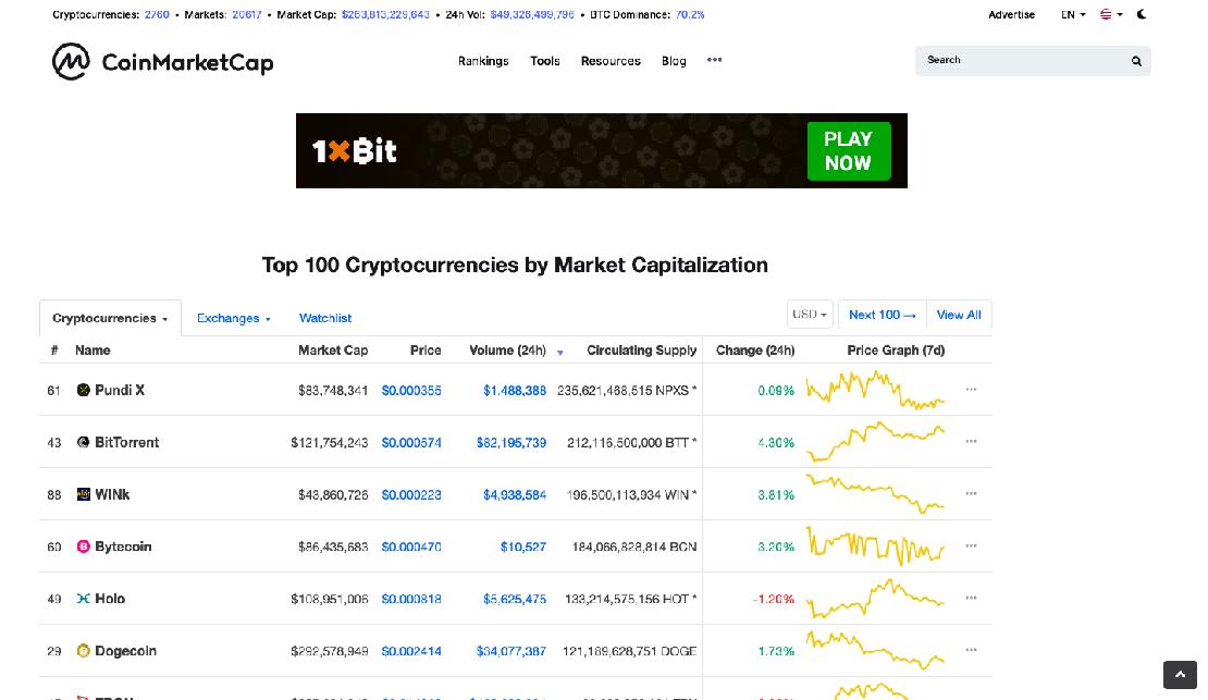 Coinmarketcap online asztali nézet.